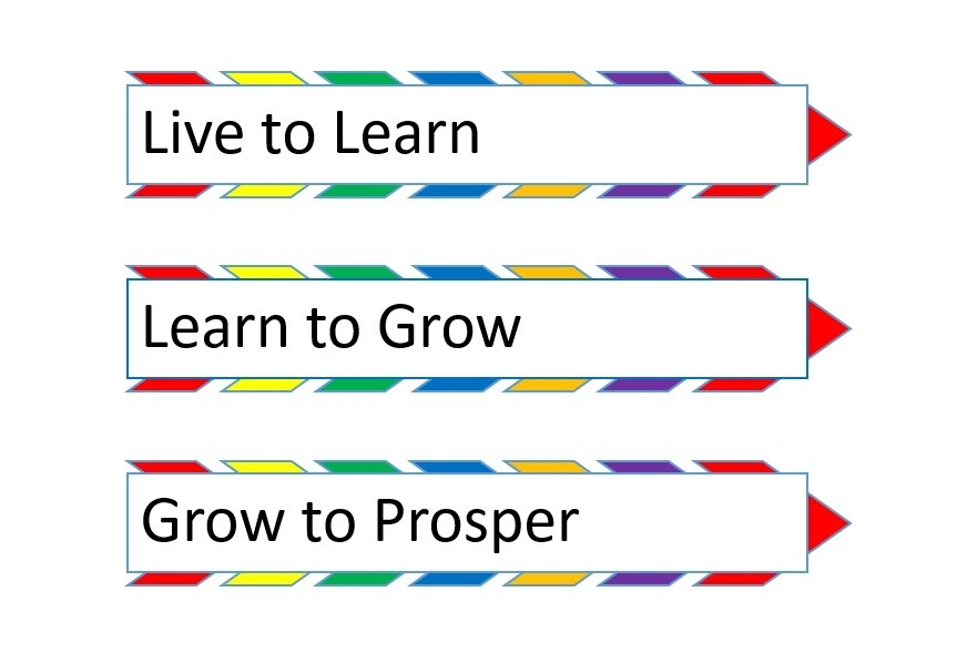 Learn Live Grow